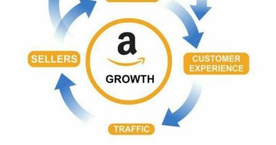 How does Amazon’s Flywheel Strategy Work