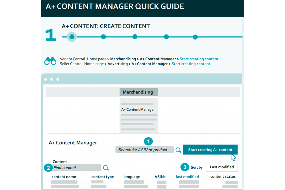 content seller