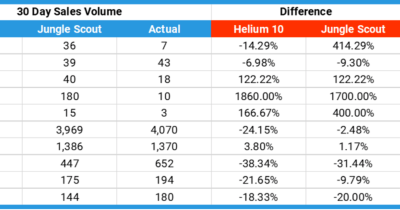 Jungle Scout Estimator