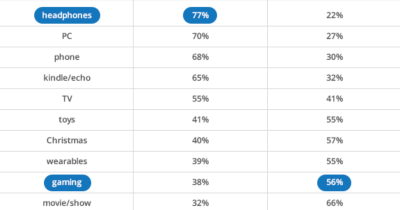 How to Increase Your Brand Reputation via Amazon Search Engine