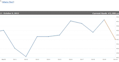 What is a Good Amazon Seller Rank?