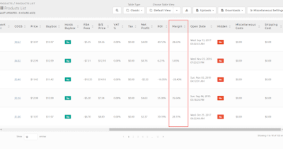 How to Calculate Amazon’s ACoS or TACoS