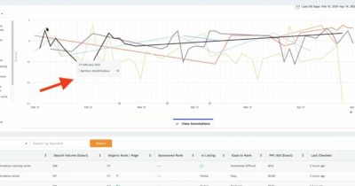 How to Track Amazon Rankings