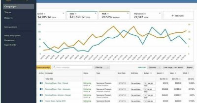 How to Use Amazon Analytics To Measure Your Business Performance