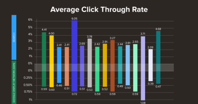 What is an Effective CTR?